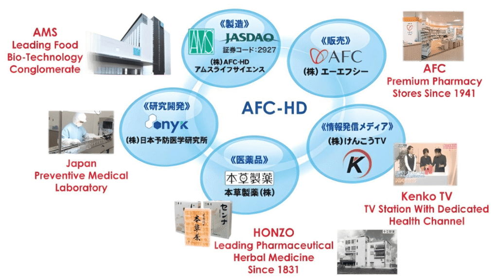 AFC-HD AMS Life Science